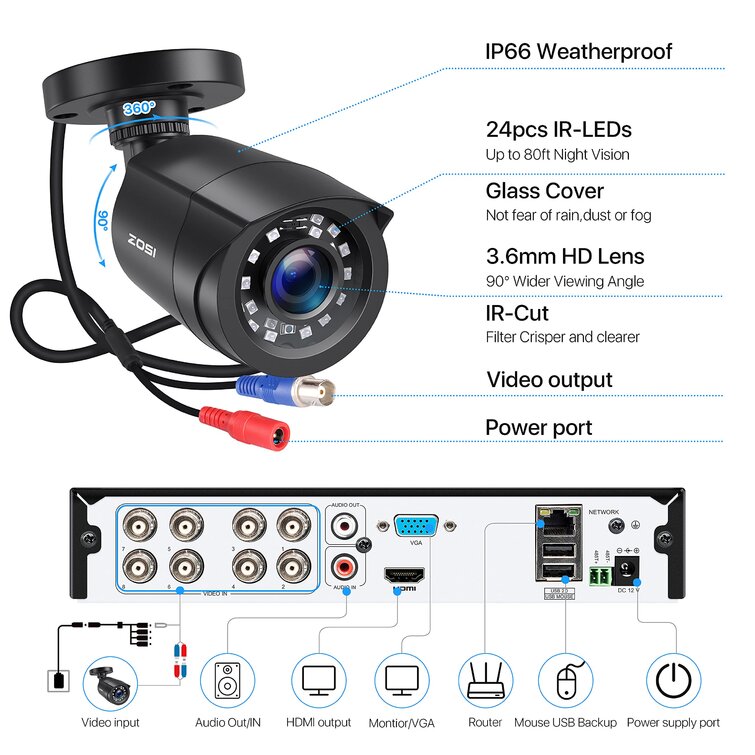 Sd13w camera cheap